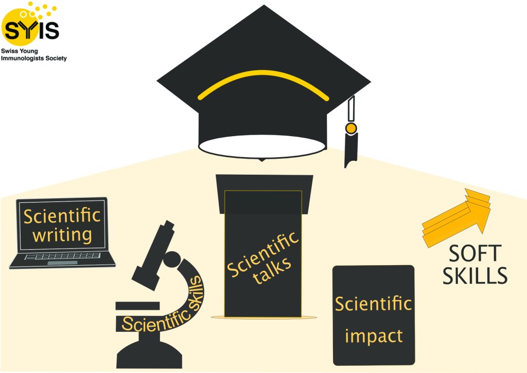 Science Communication in Academia – what’s expected outside of writing papers?